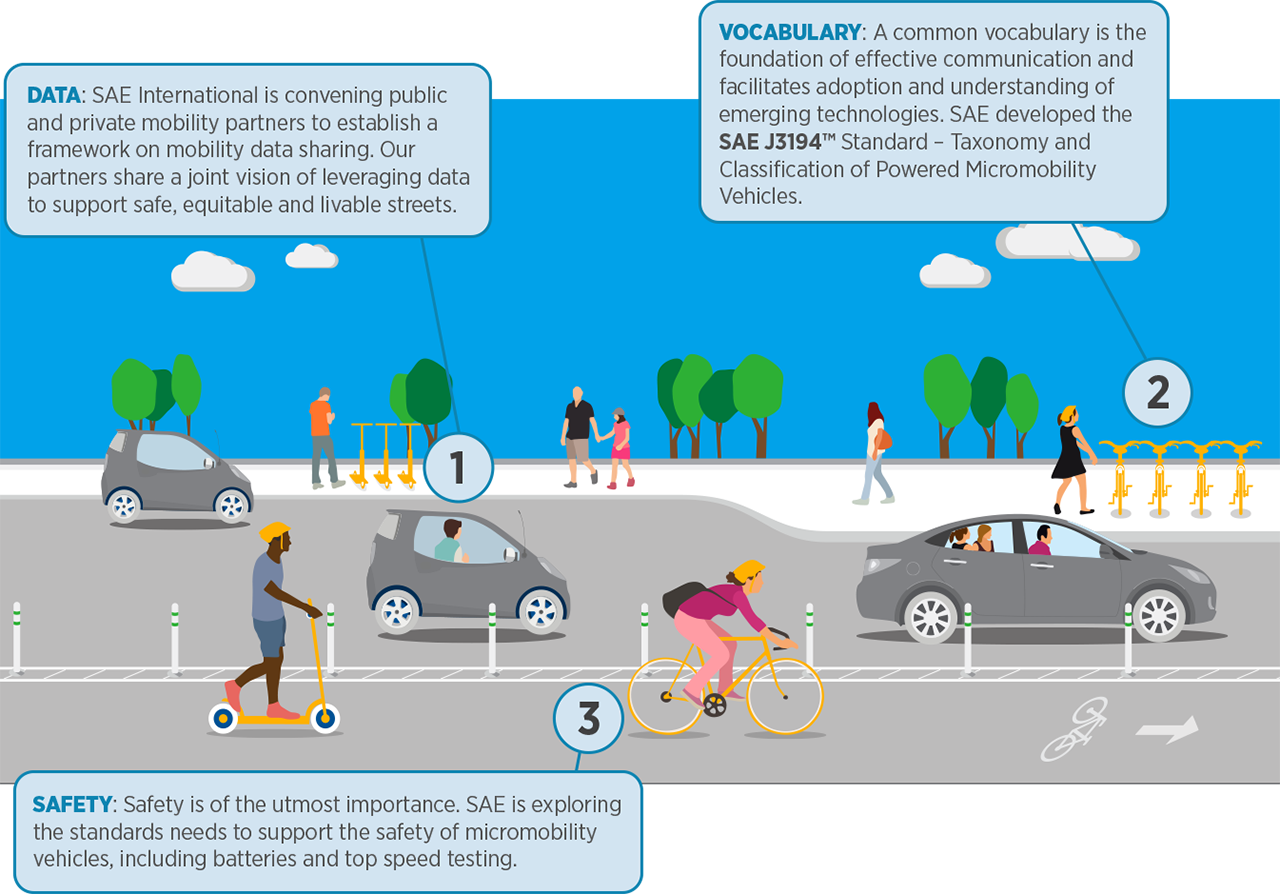 SAE International® Brings Together Public and Private Partners to Address Mobility Data-Sharing Principles