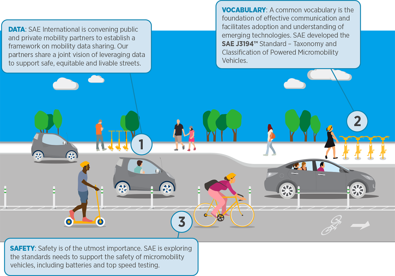 SAE International Goes “Micro” to Expand View of Mobility
