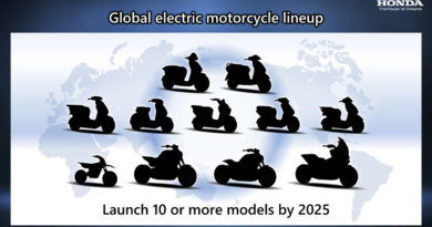 Honda Motorcycle business – Realizing carbon neutrality with a primary focus on electrification